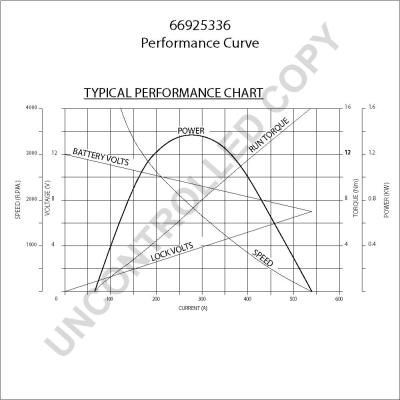 Prestolite Electric 66925336 - Стартер mashina-shop.ru