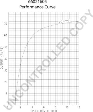 Prestolite Electric 66021605 - Генератор mashina-shop.ru