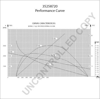 Prestolite Electric 35258720 - Стартер mashina-shop.ru