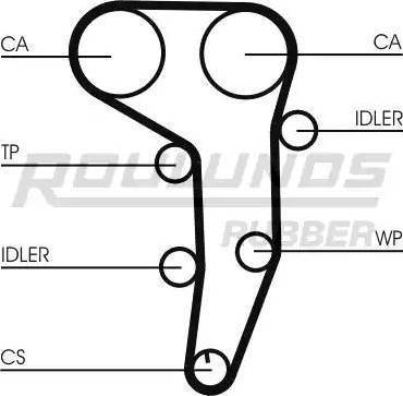 Roulunds Rubber RR1087K1 - Комплект зубчатого ремня ГРМ mashina-shop.ru