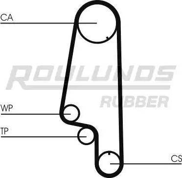 Roulunds Rubber RR1020 - Зубчатый ремень ГРМ mashina-shop.ru