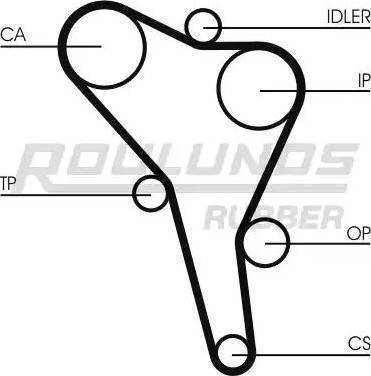 Roulunds Rubber RR1211K4 - Комплект зубчатого ремня ГРМ mashina-shop.ru