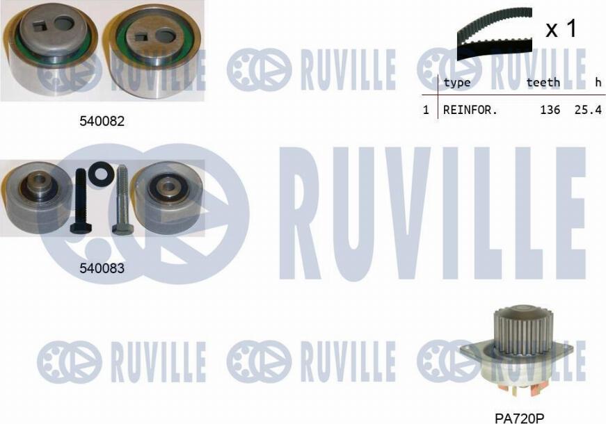 Ruville 5500931 - Водяной насос + комплект зубчатого ремня ГРМ mashina-shop.ru