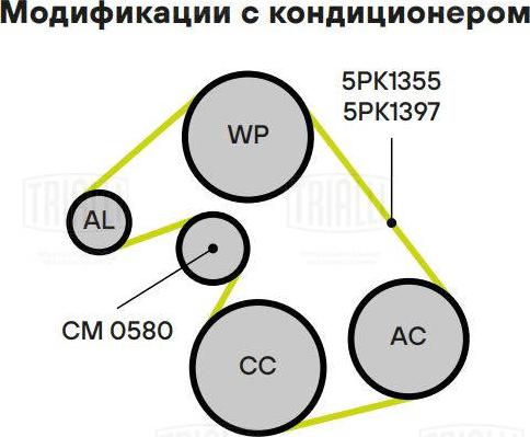 Trialli GD 1209 - Поликлиновый ременный комплект mashina-shop.ru