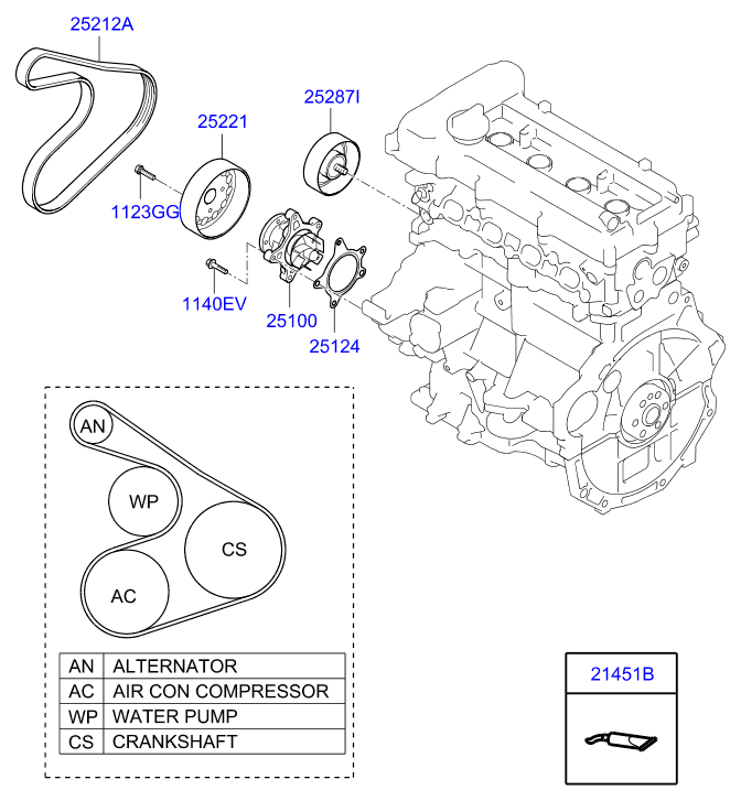 Stark SKPB-0090005 - Поликлиновой ремень mashina-shop.ru